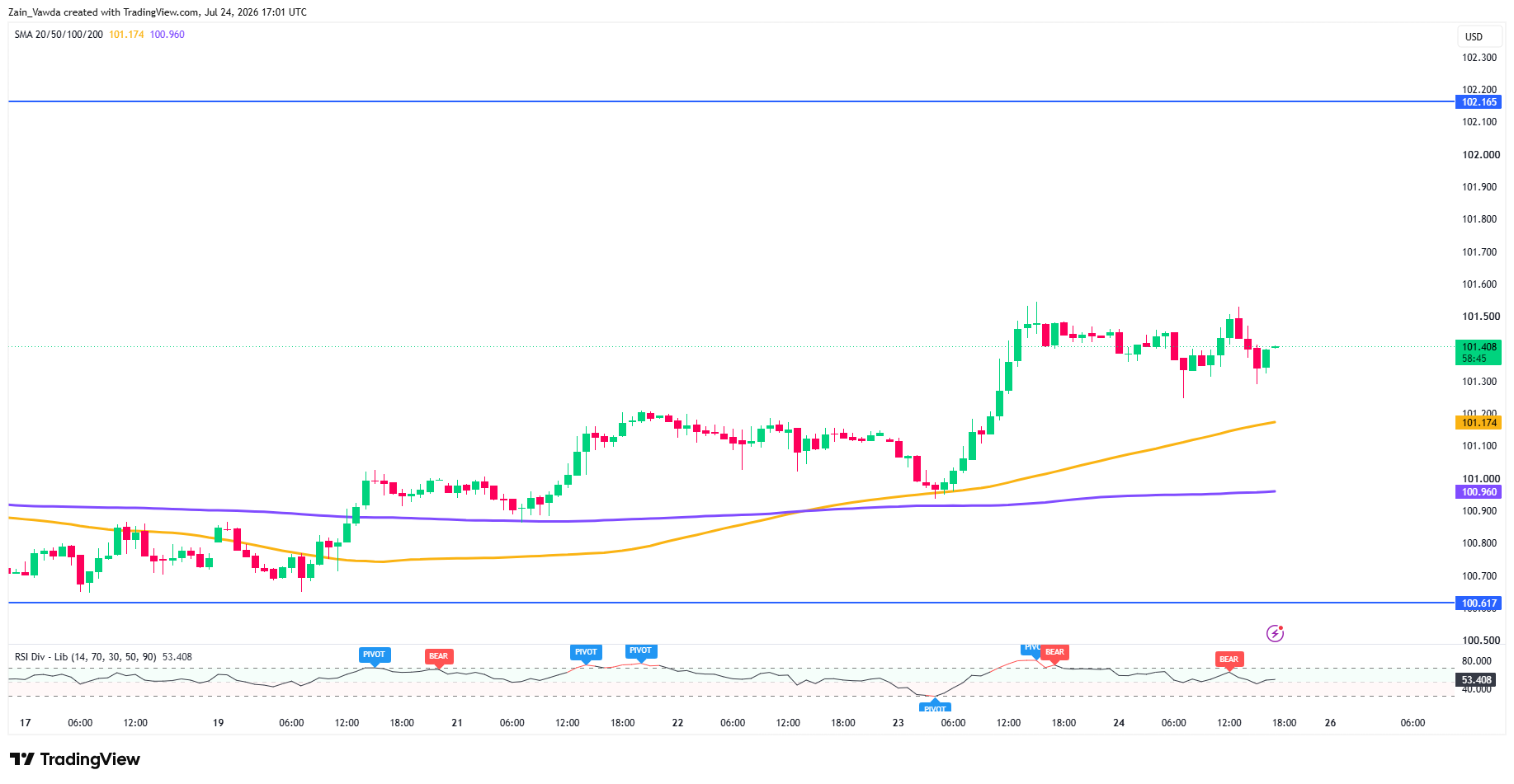 DXY_2026-07-24_19-01-12