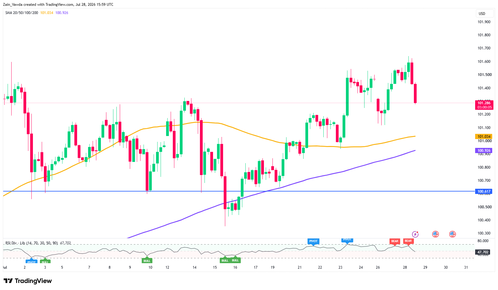 DXY_2026-07-28_17-59-53