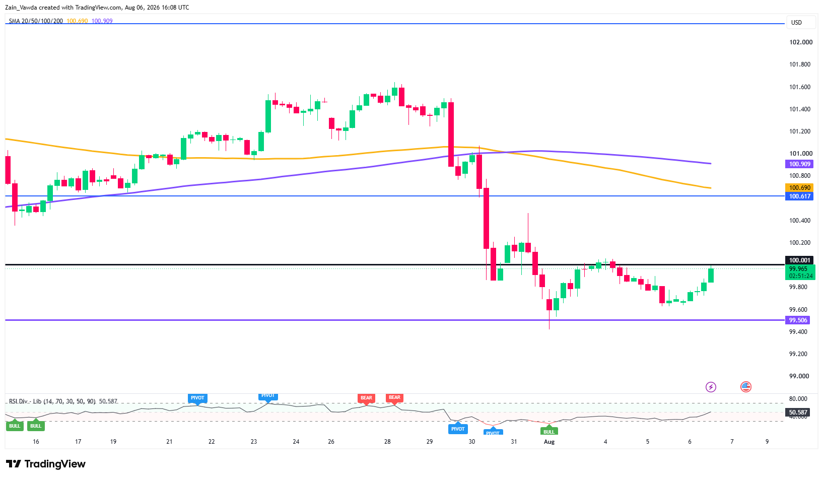 DXY_2026-08-06_18-08-34