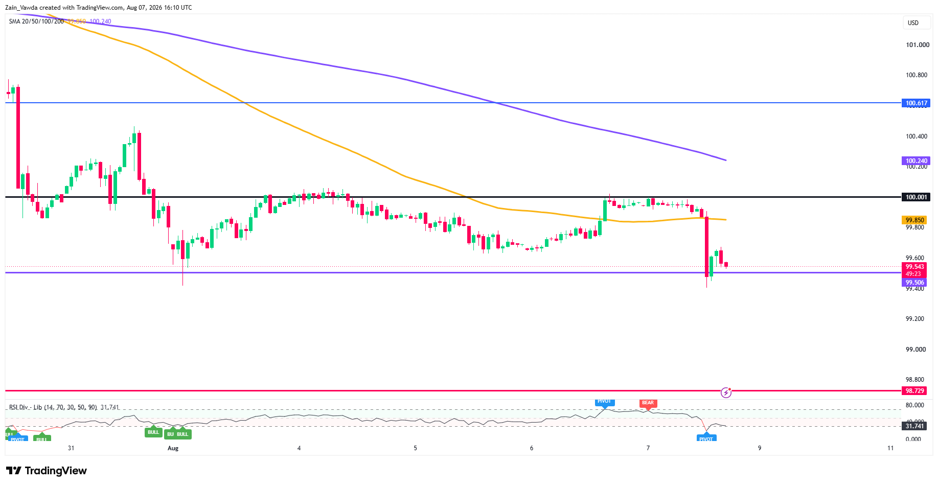 DXY_2026-08-07_18-10-35
