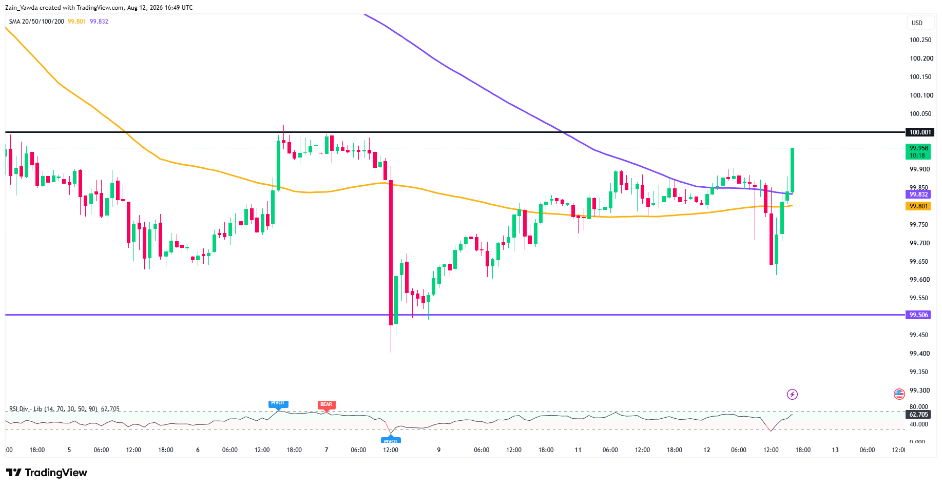 DXY_2026-08-12_18-49-40