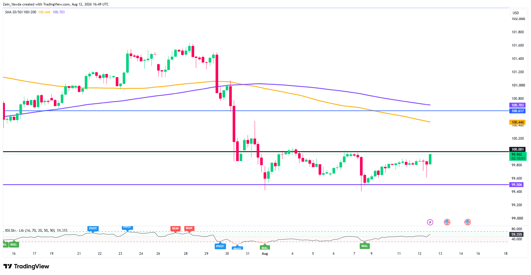 DXY_2026-08-12_18-49-56