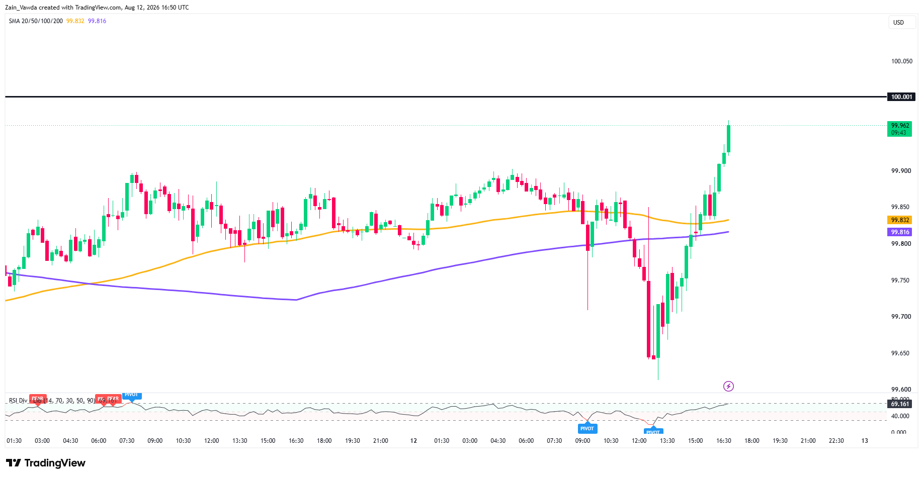 DXY_2026-08-12_18-50-14