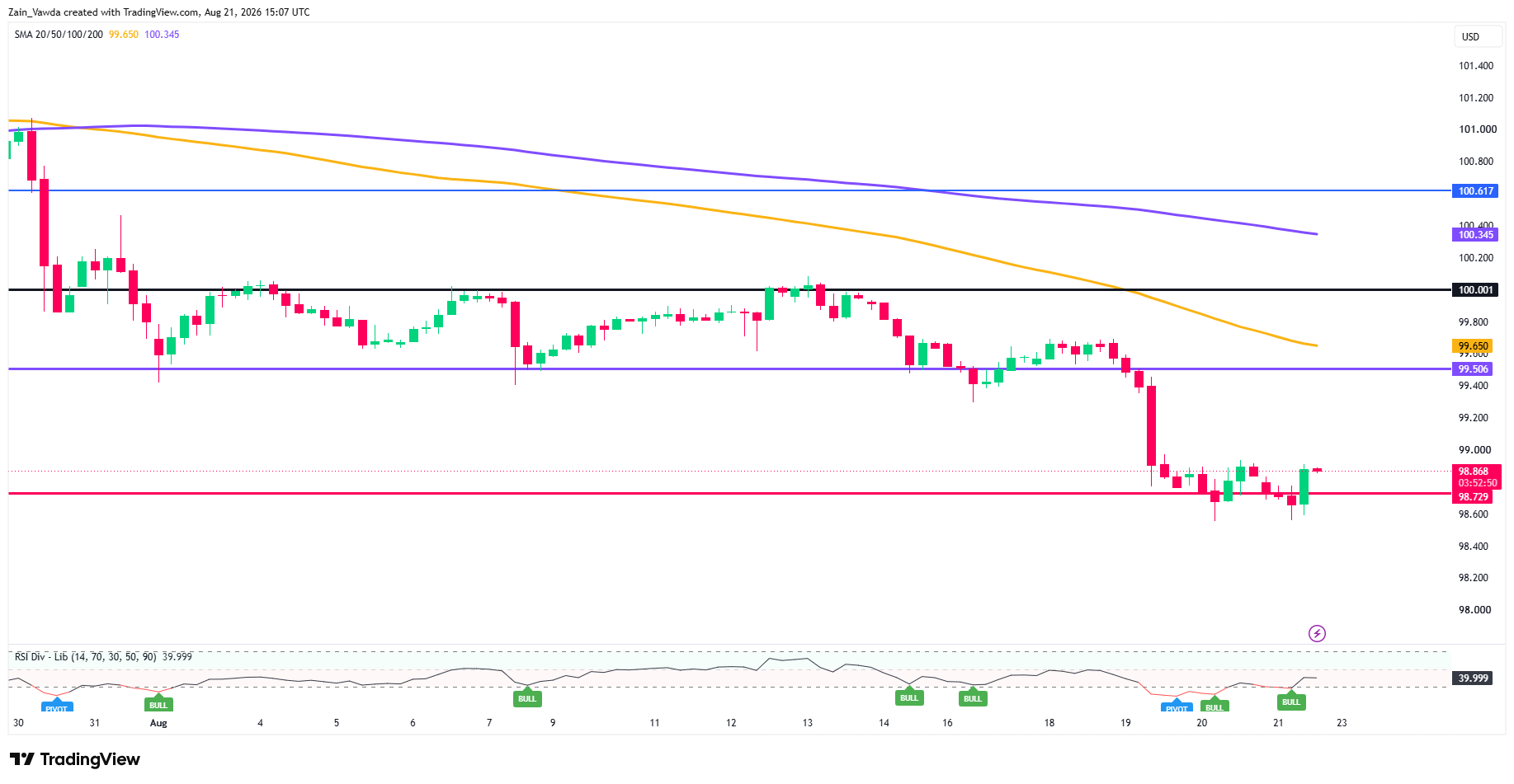 DXY_2026-08-21_17-07-08