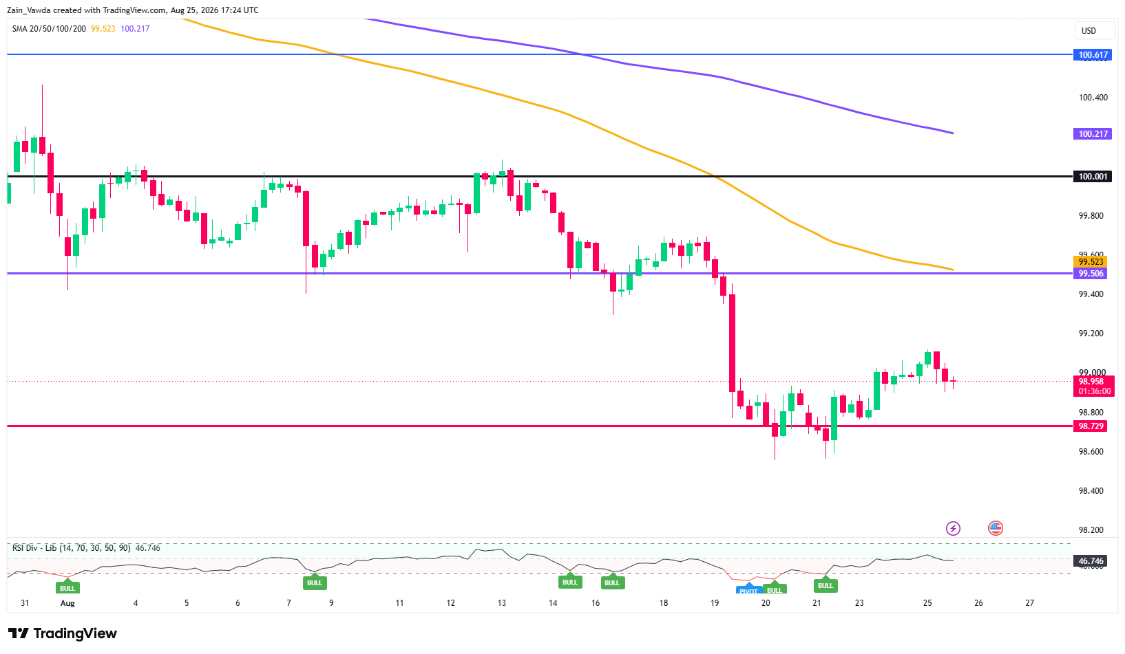 DXY_2026-08-25_19-23-58