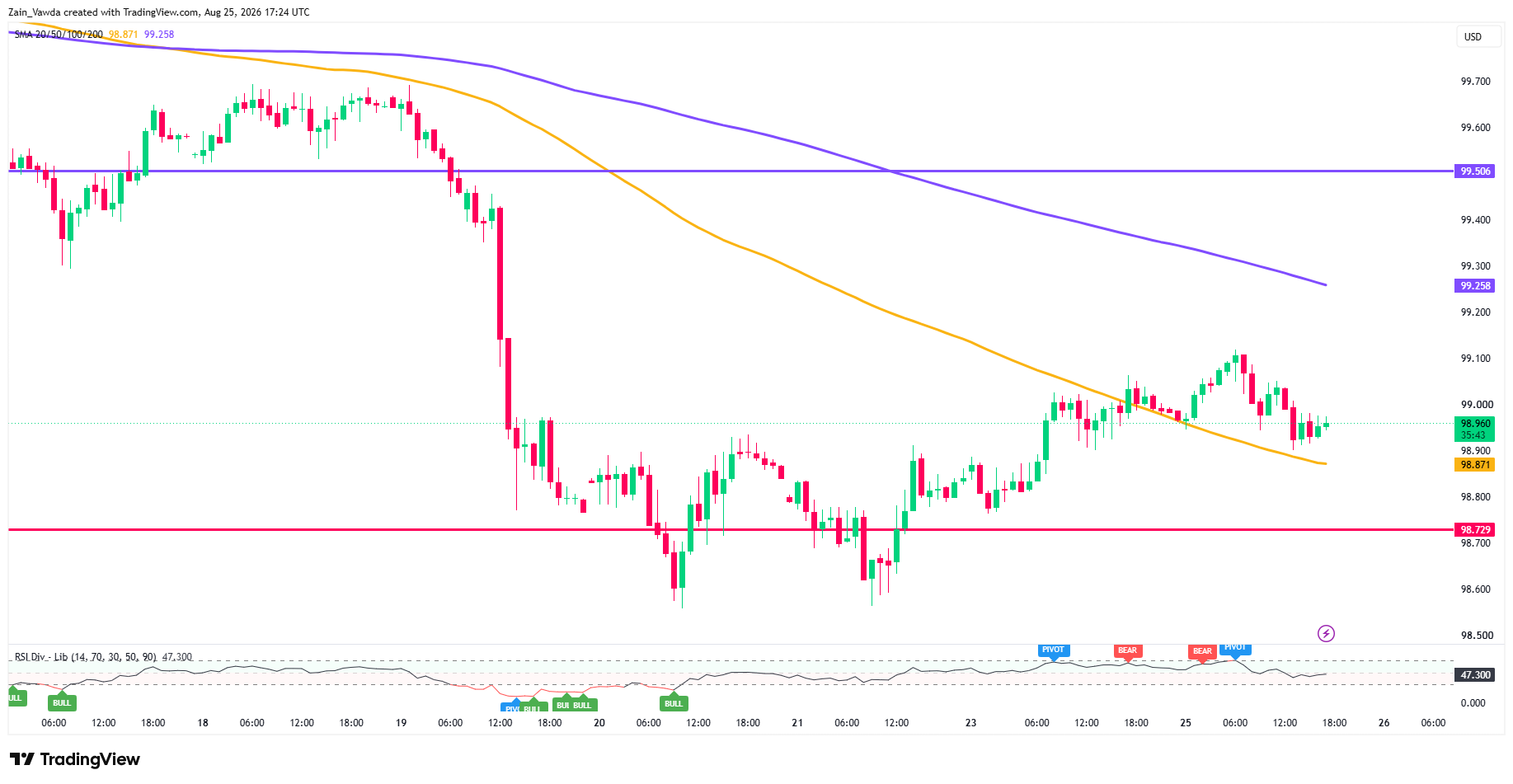 DXY_2026-08-25_19-24-15