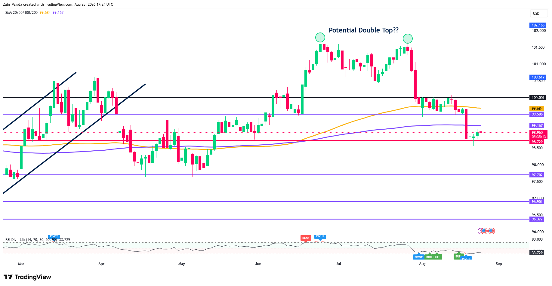 DXY_2026-08-25_19-24-45