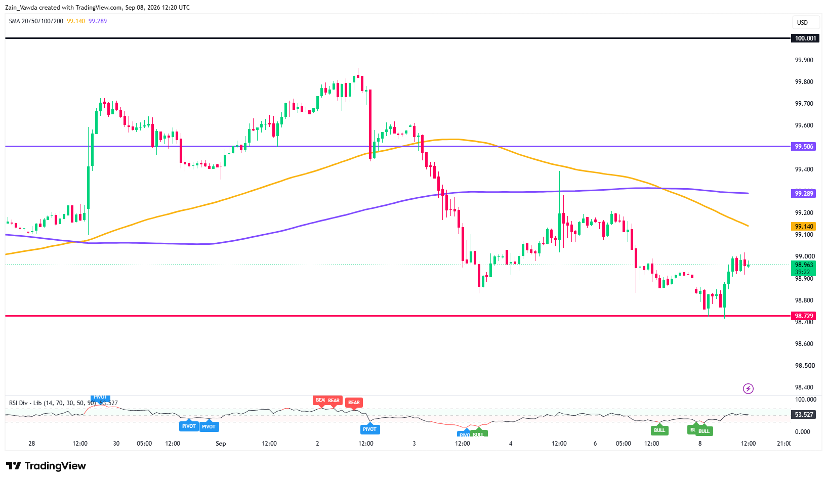 DXY_2026-09-08_14-20-31