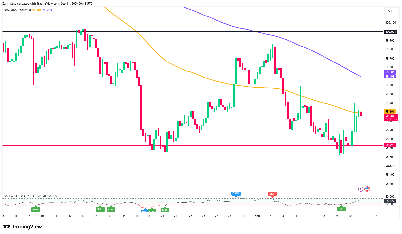 DXY_2026-09-11_02-18-10