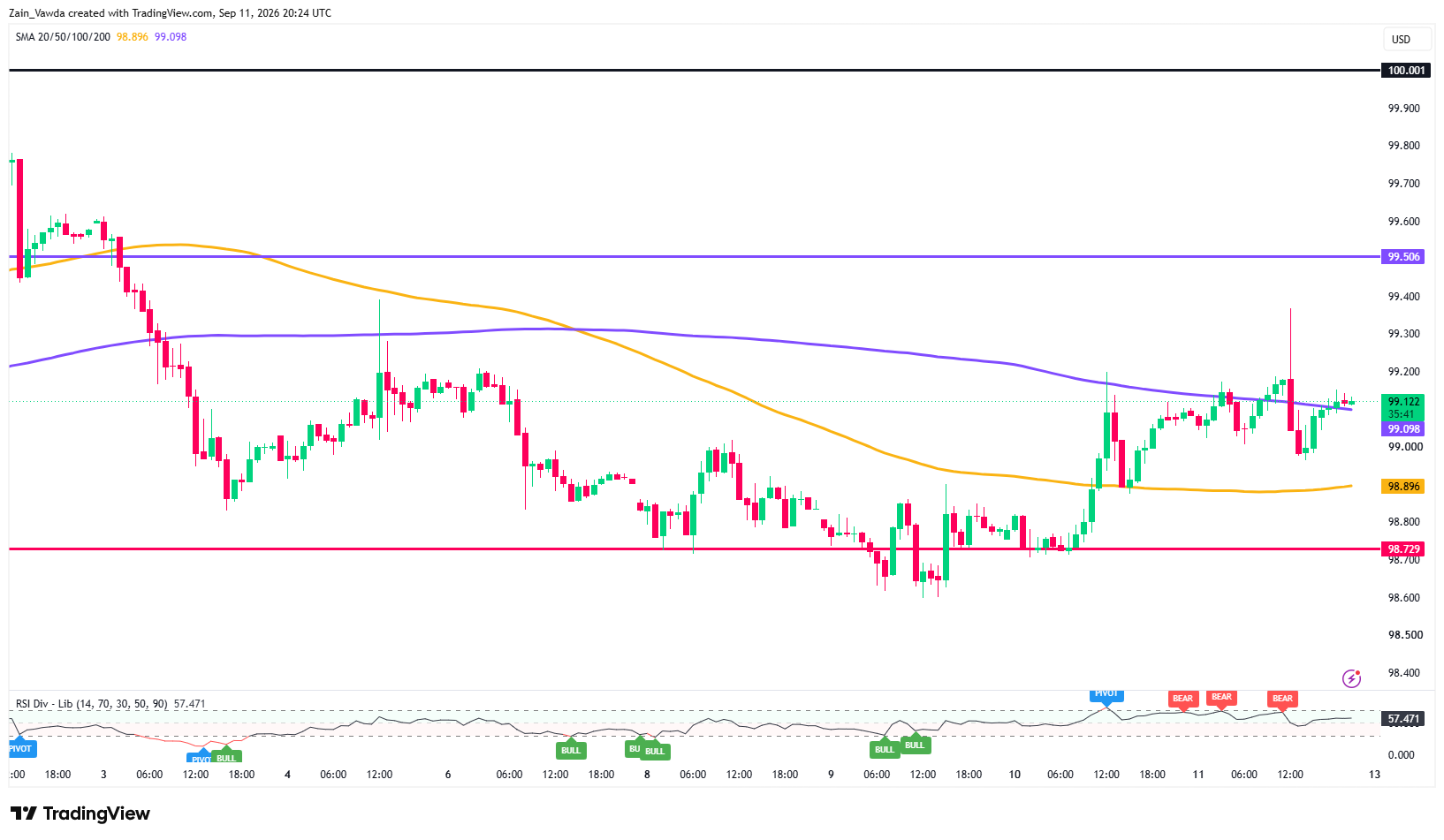 DXY_2026-09-11_22-24-15