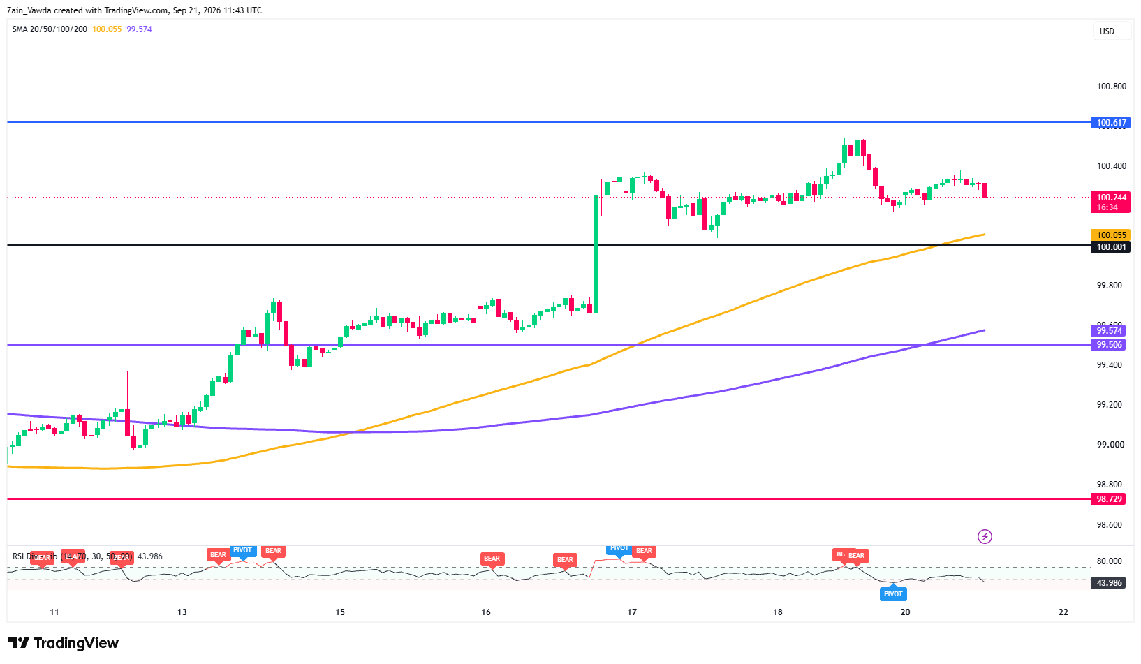 DXY_2026-09-21_13-43-26