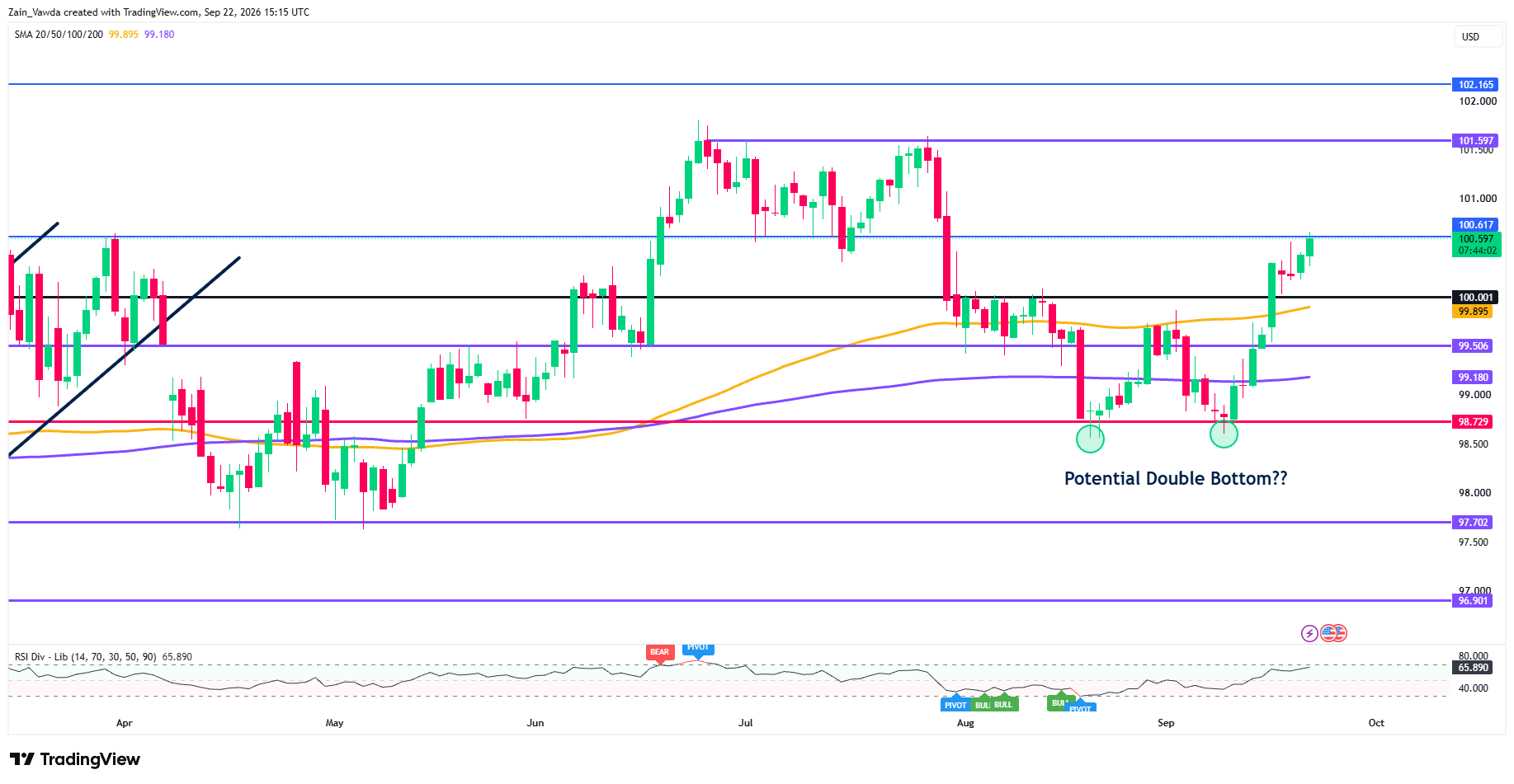 DXY_2026-09-22_17-15-56