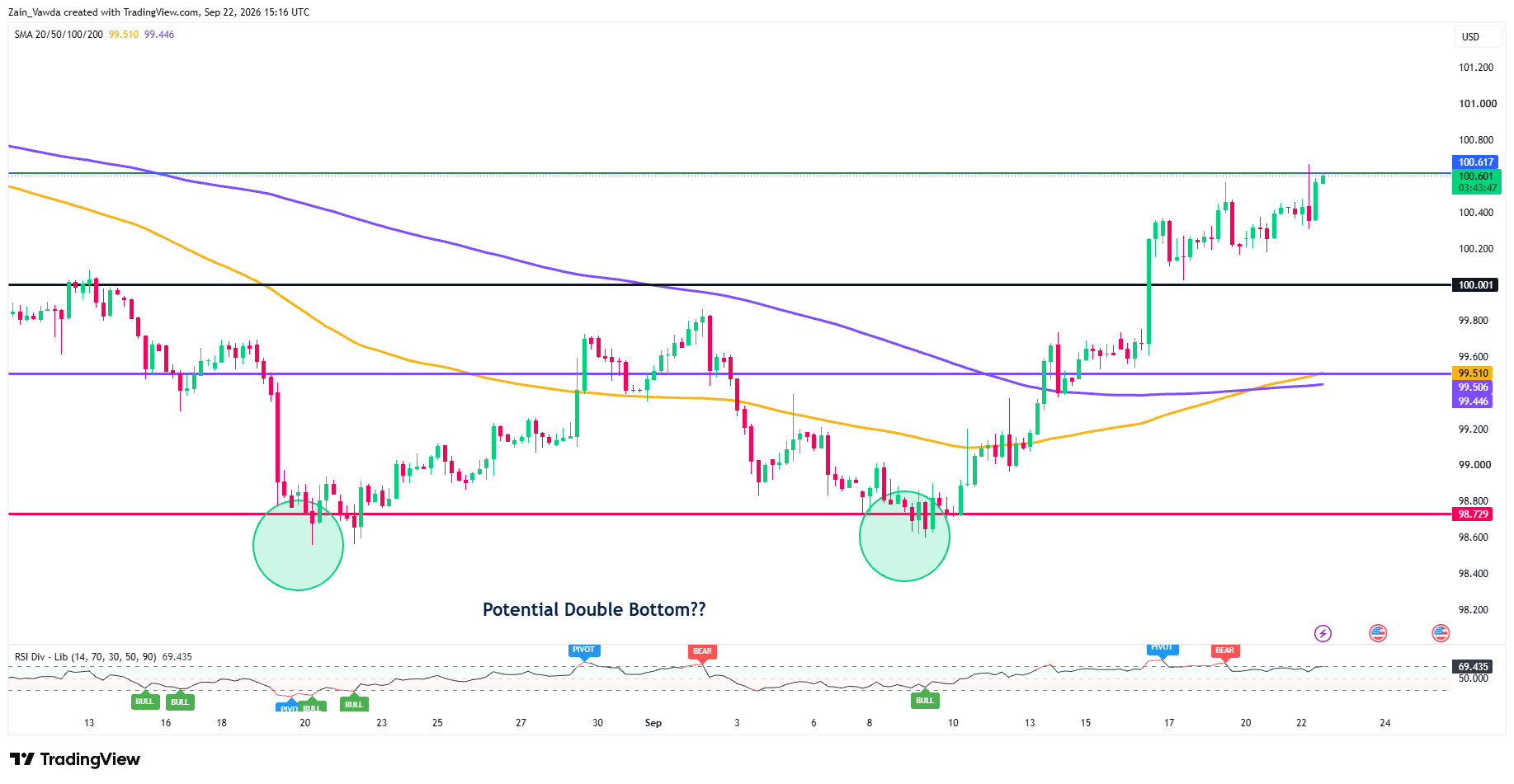 DXY_2026-09-22_17-16-11