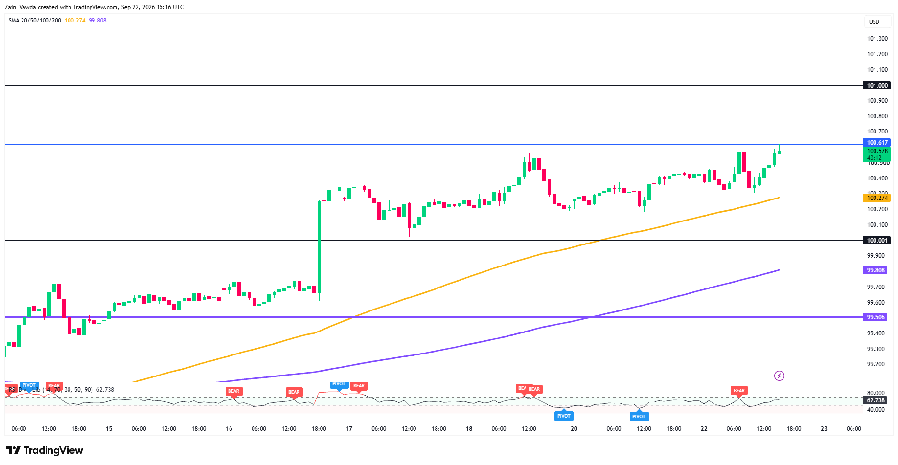 DXY_2026-09-22_17-16-46