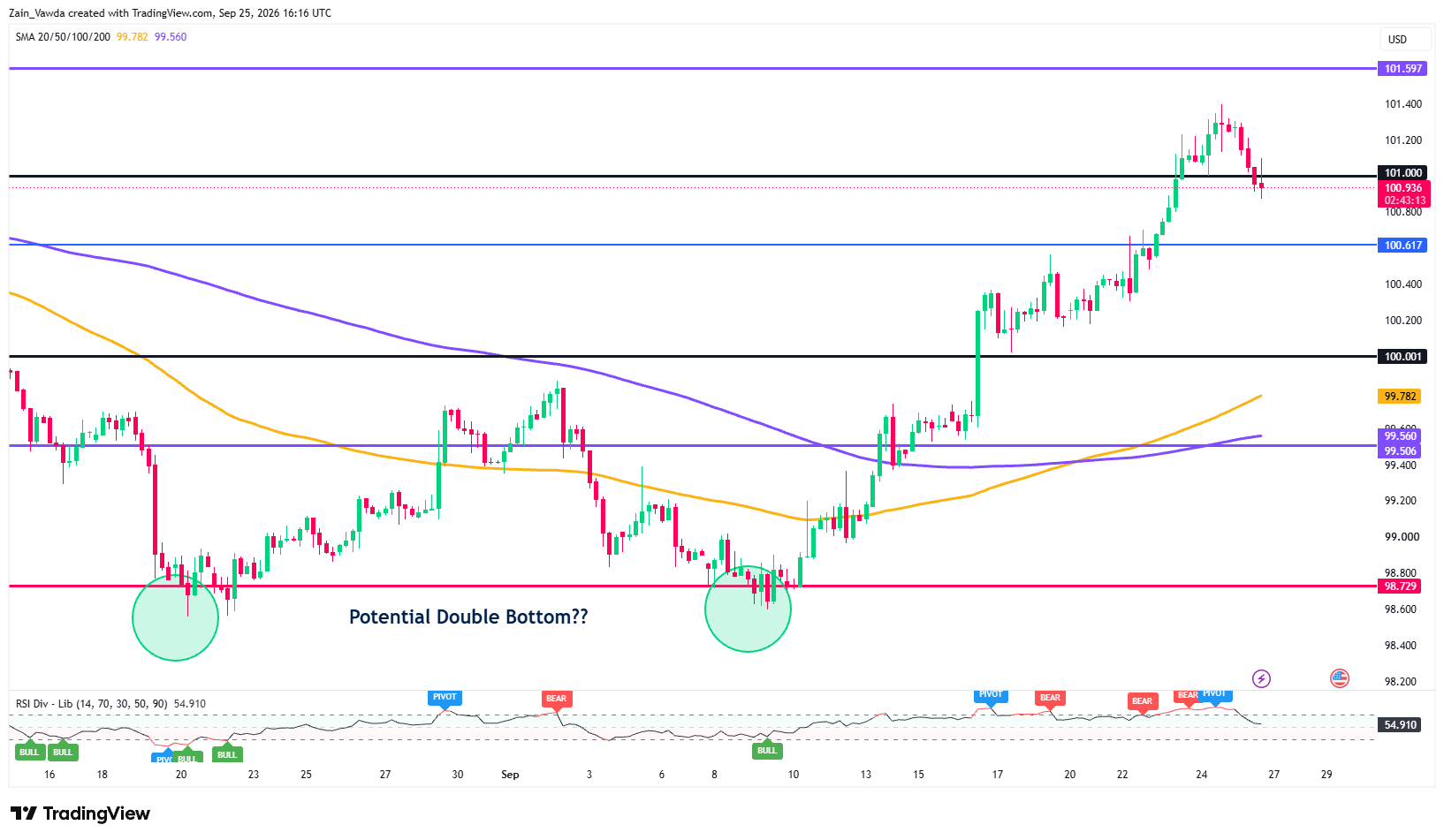 DXY_2026-09-25_18-16-45