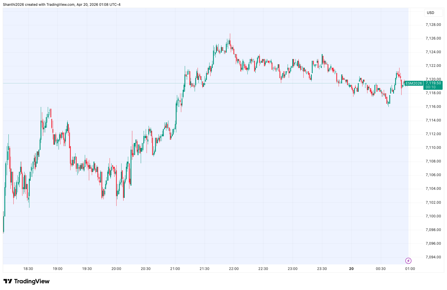 US Stock Futures Slip From Record, Oil Jumps 6% as Iran Conflict Flares ...