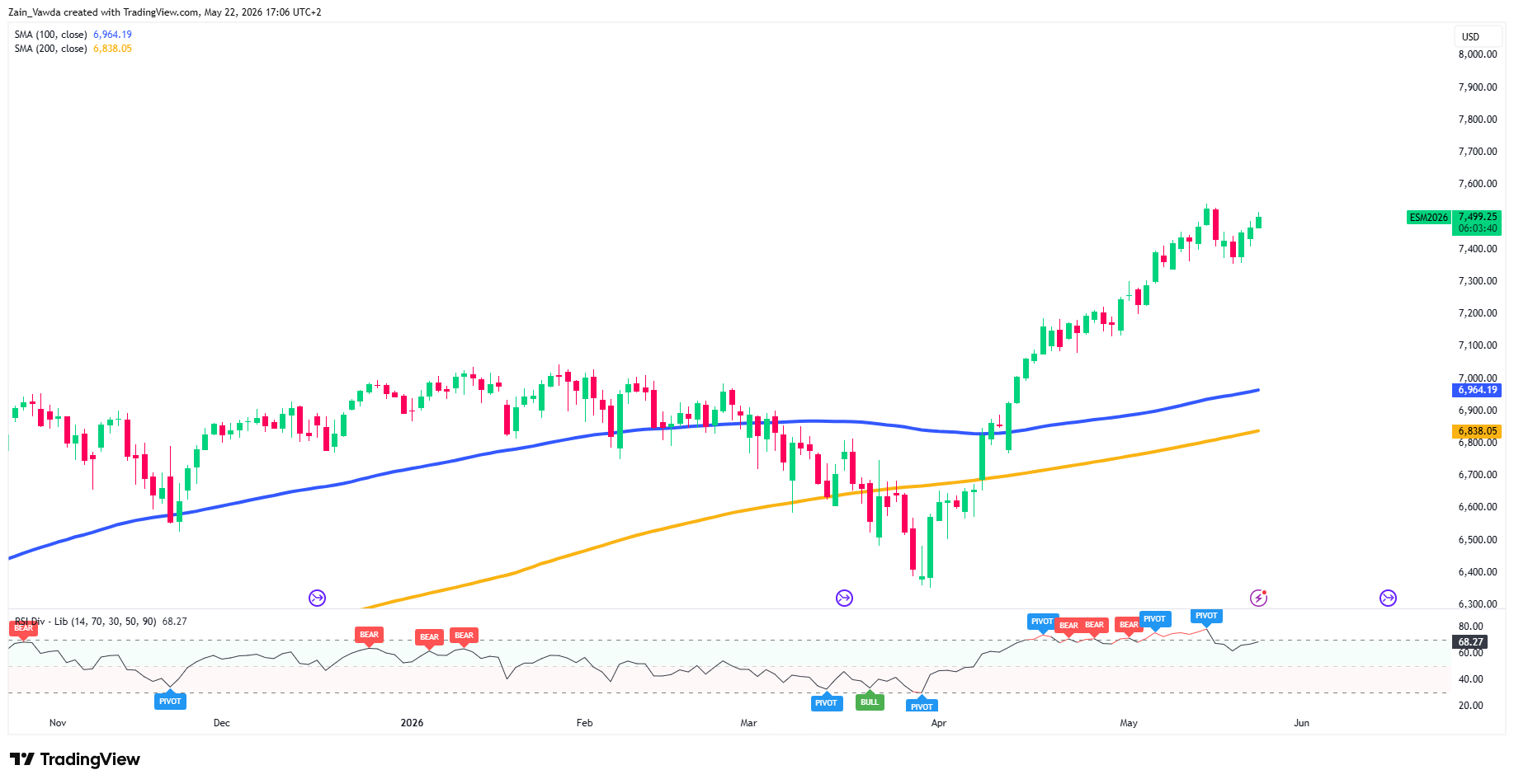 es daily