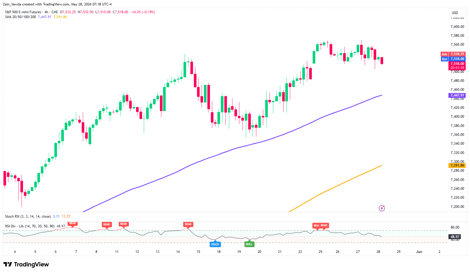 spx
