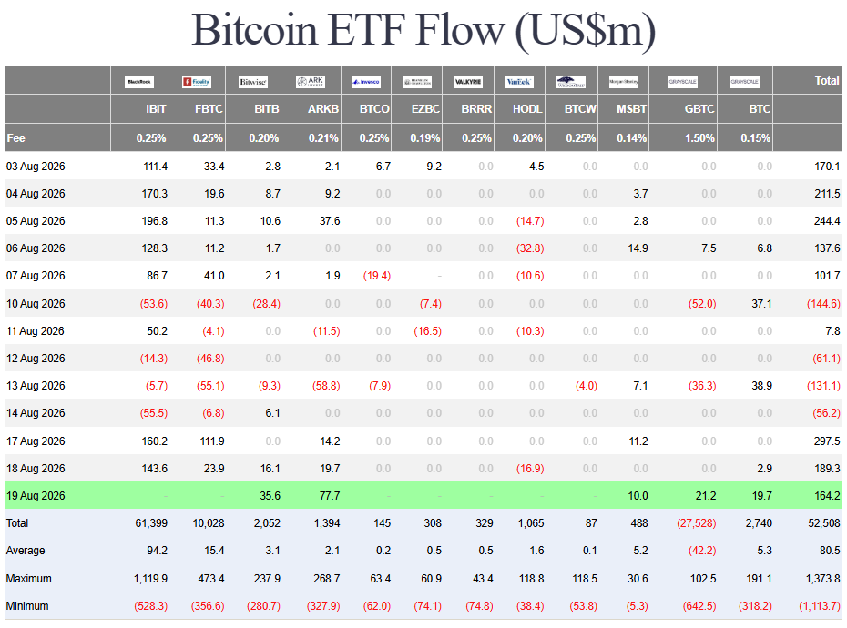 ETF Flows