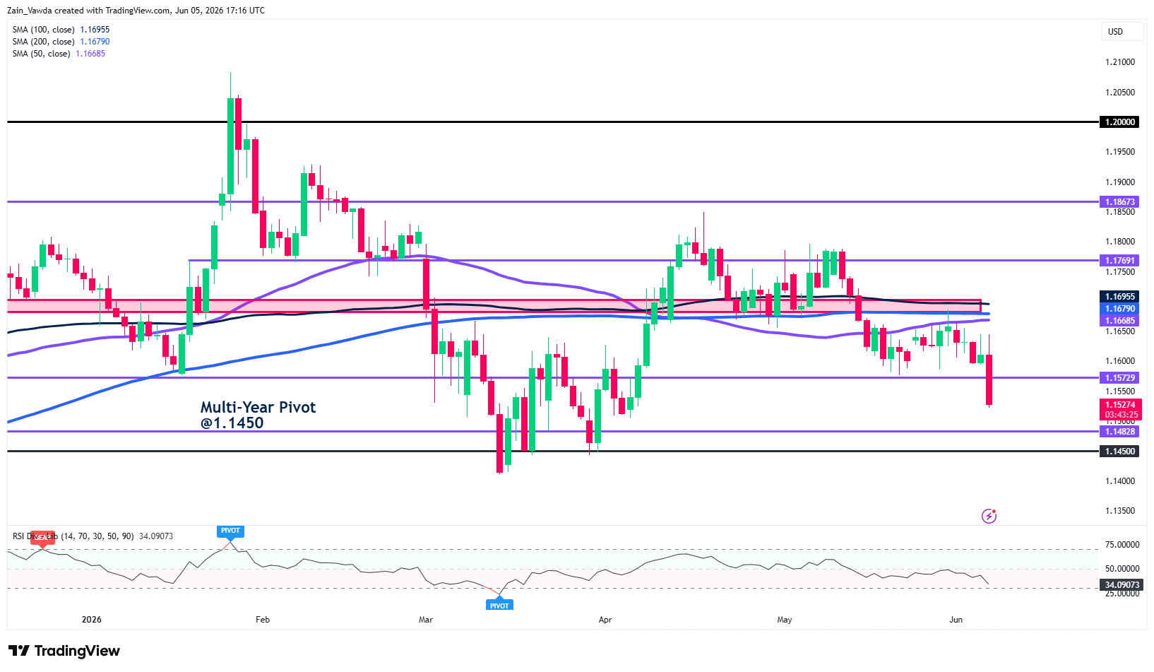 EURUSD_2026-06-05_19-16-32