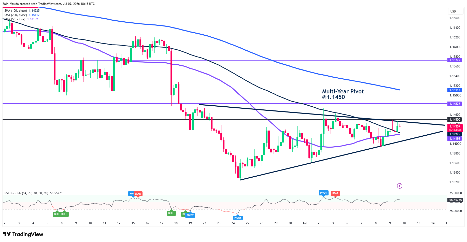 EURUSD_2026-07-09_20-15-14