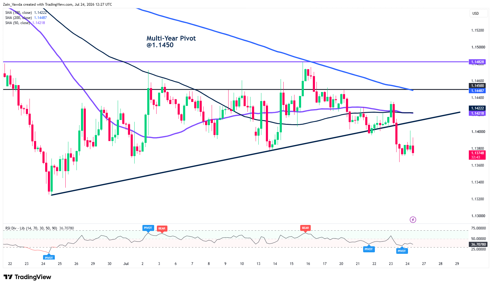 EURUSD_2026-07-24_14-27-16