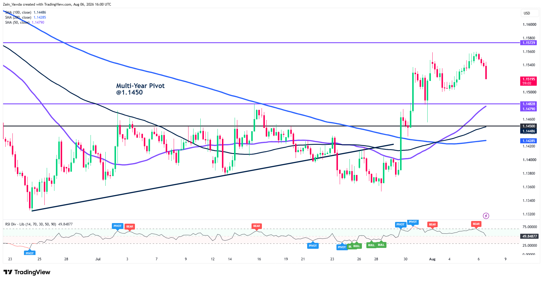 EURUSD_2026-08-06_18-00-56