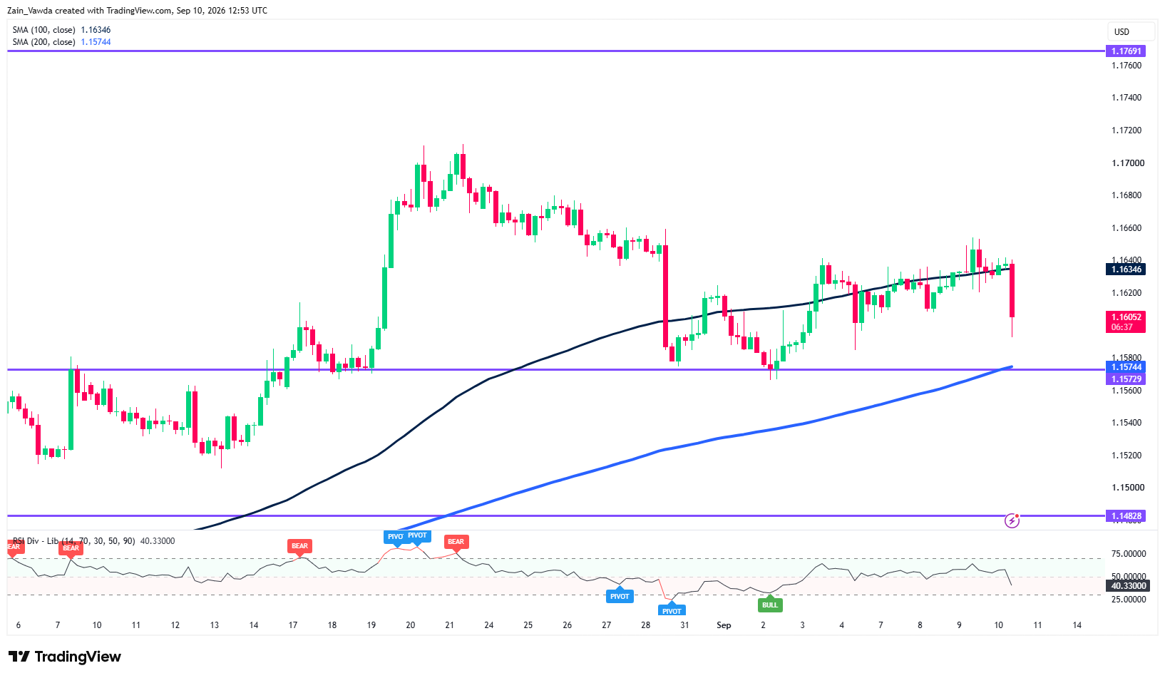 EURUSD_2026-09-10_14-53-20
