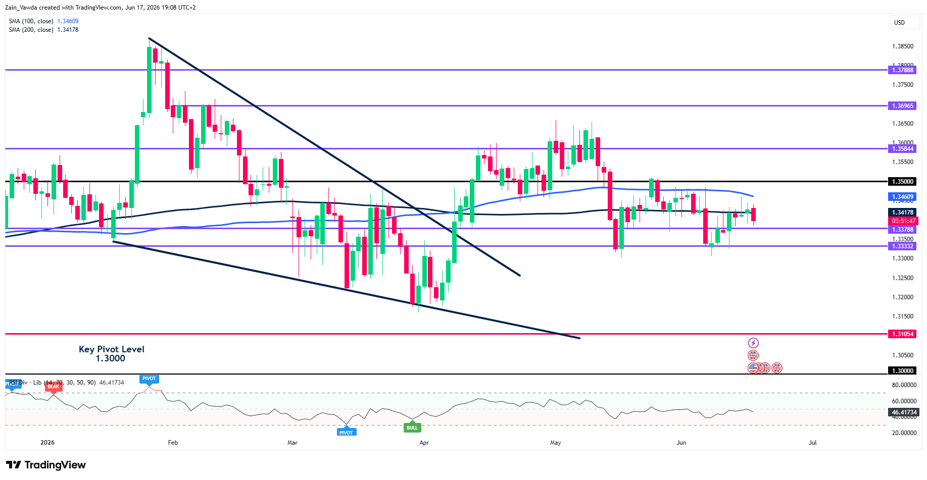GBPUSD_2026-06-17_19-08-10