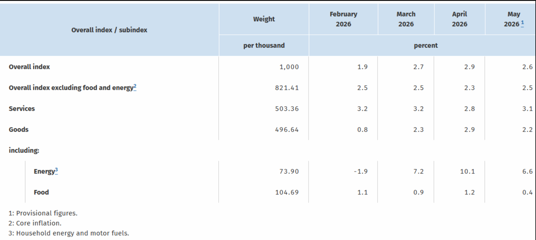 German Inflation