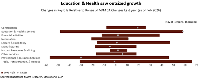 Sector-wise Private Payroll Changes