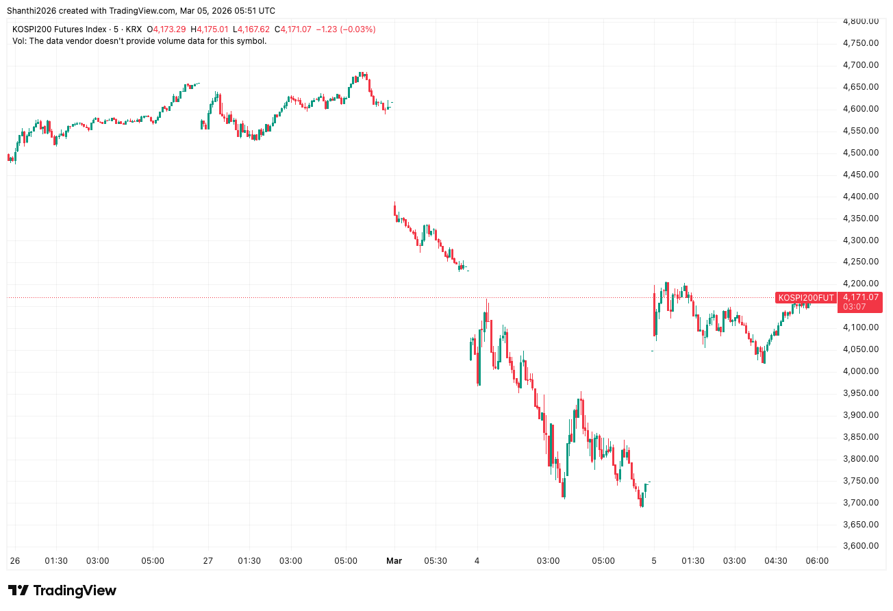 KOSPI 200 Index Futures (5-Day Chart)