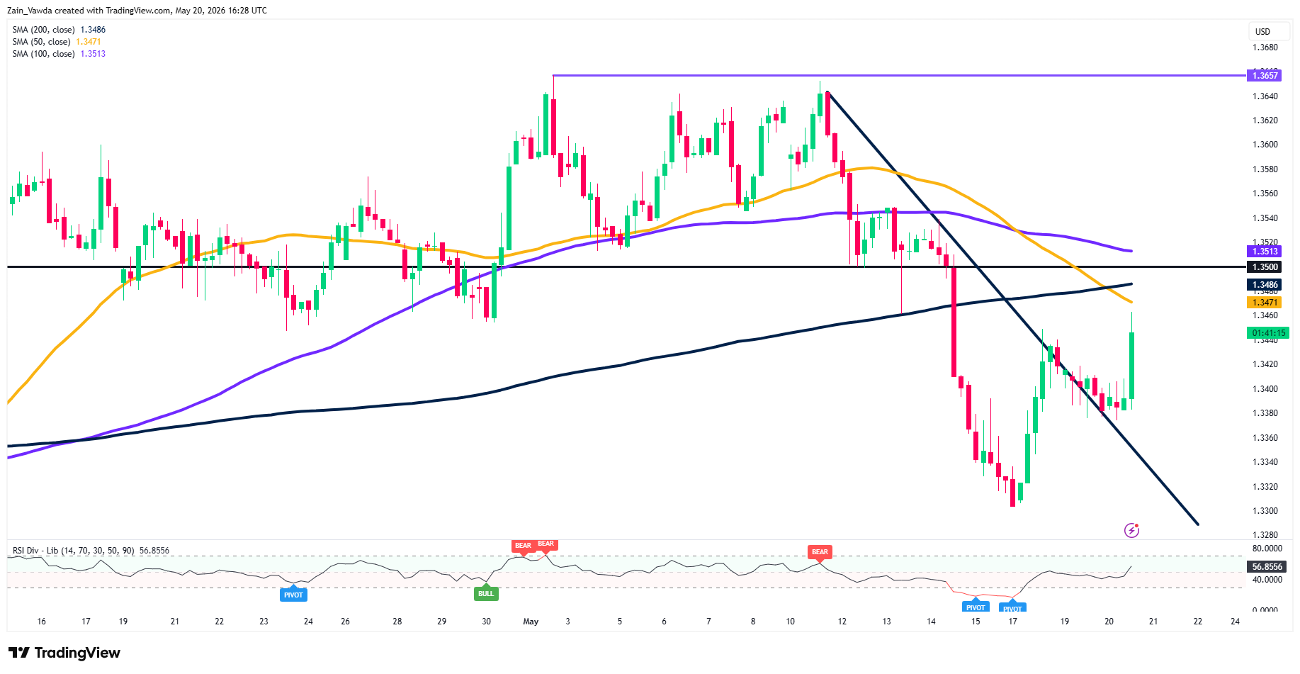 GBP/USD Futures