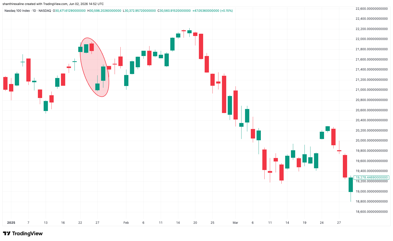 DeepSeek Sell-off (Late Jan’25)