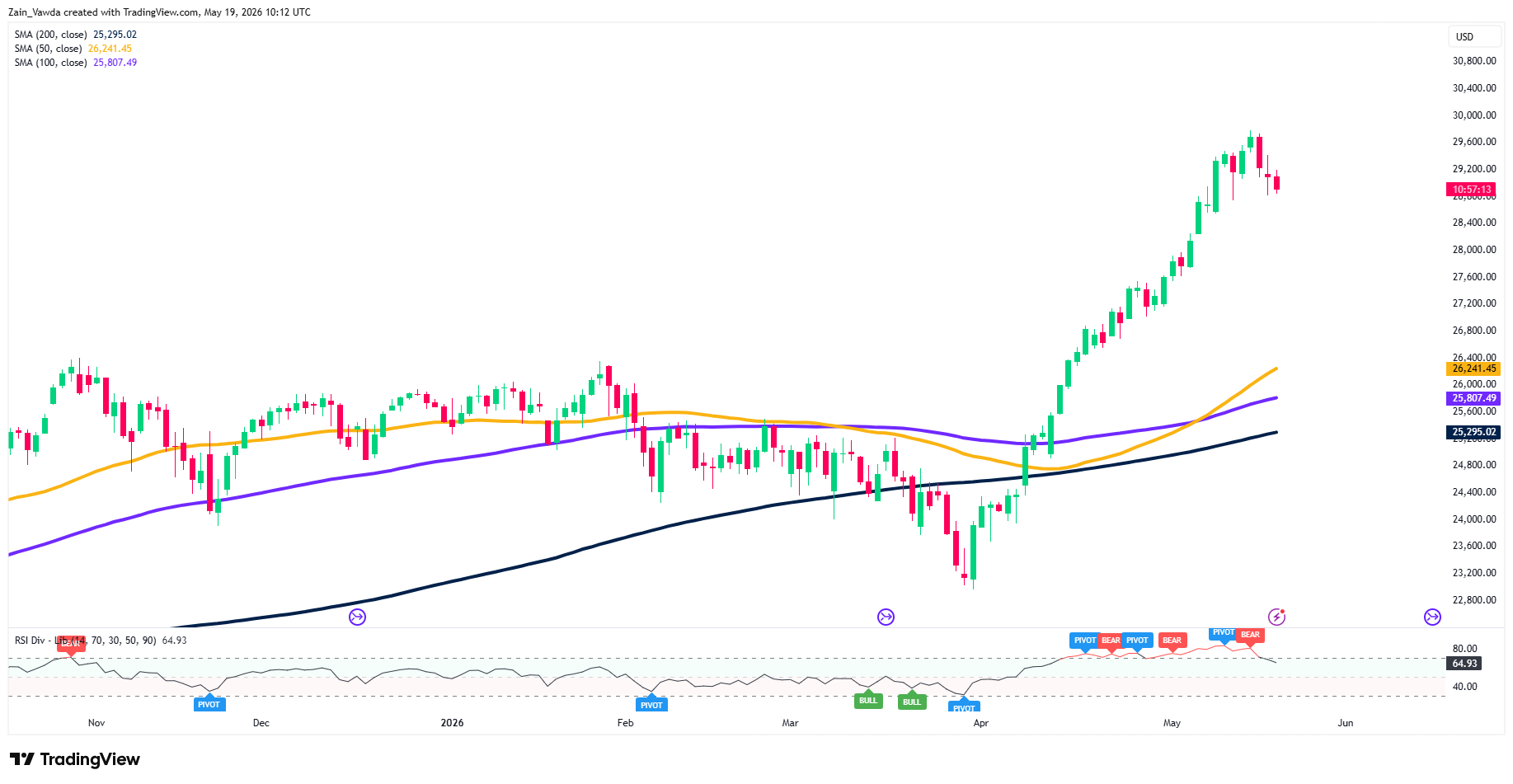 Source: Tradingview