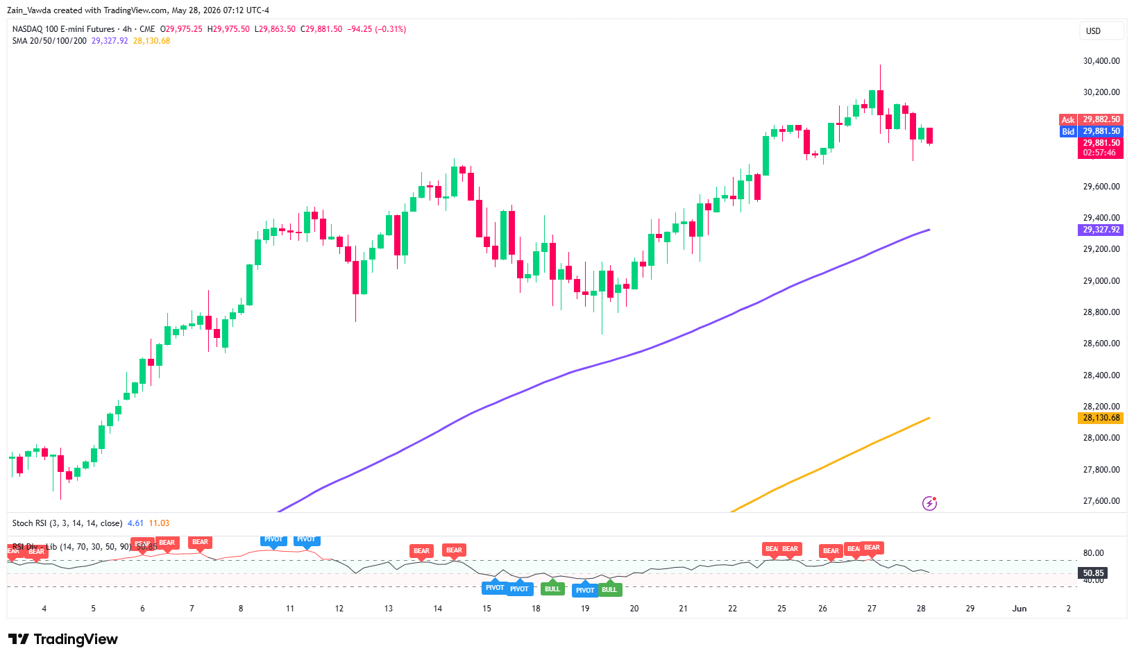 NQ1!_2026-05-28_13-12-14