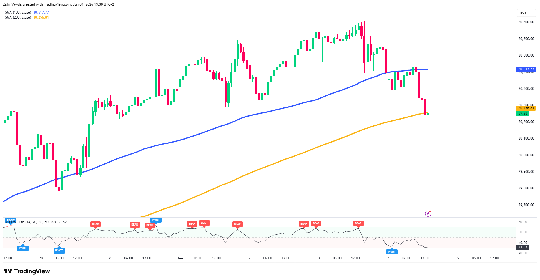 NQ1!_2026-06-04_13-30-32