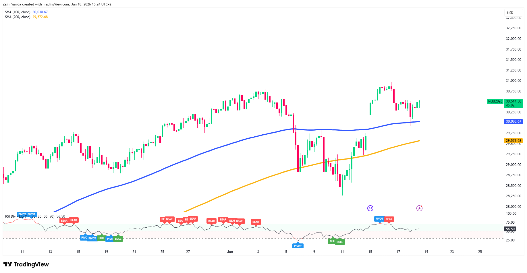 NQ1!_2026-06-18_15-24-57