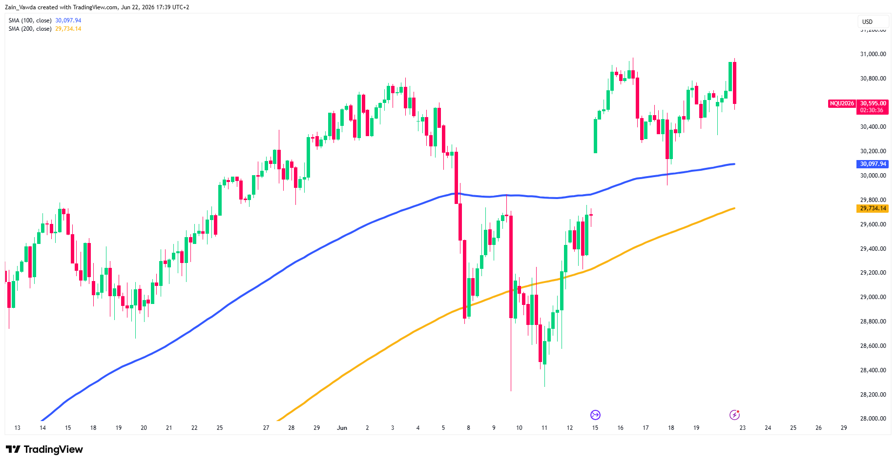 NQ1!_2026-06-22_17-39-22