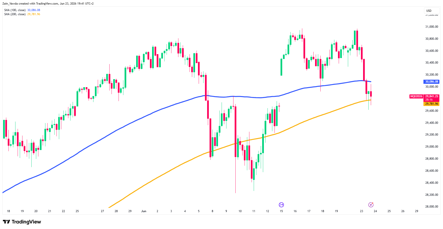 NQ1!_2026-06-23_19-41-43