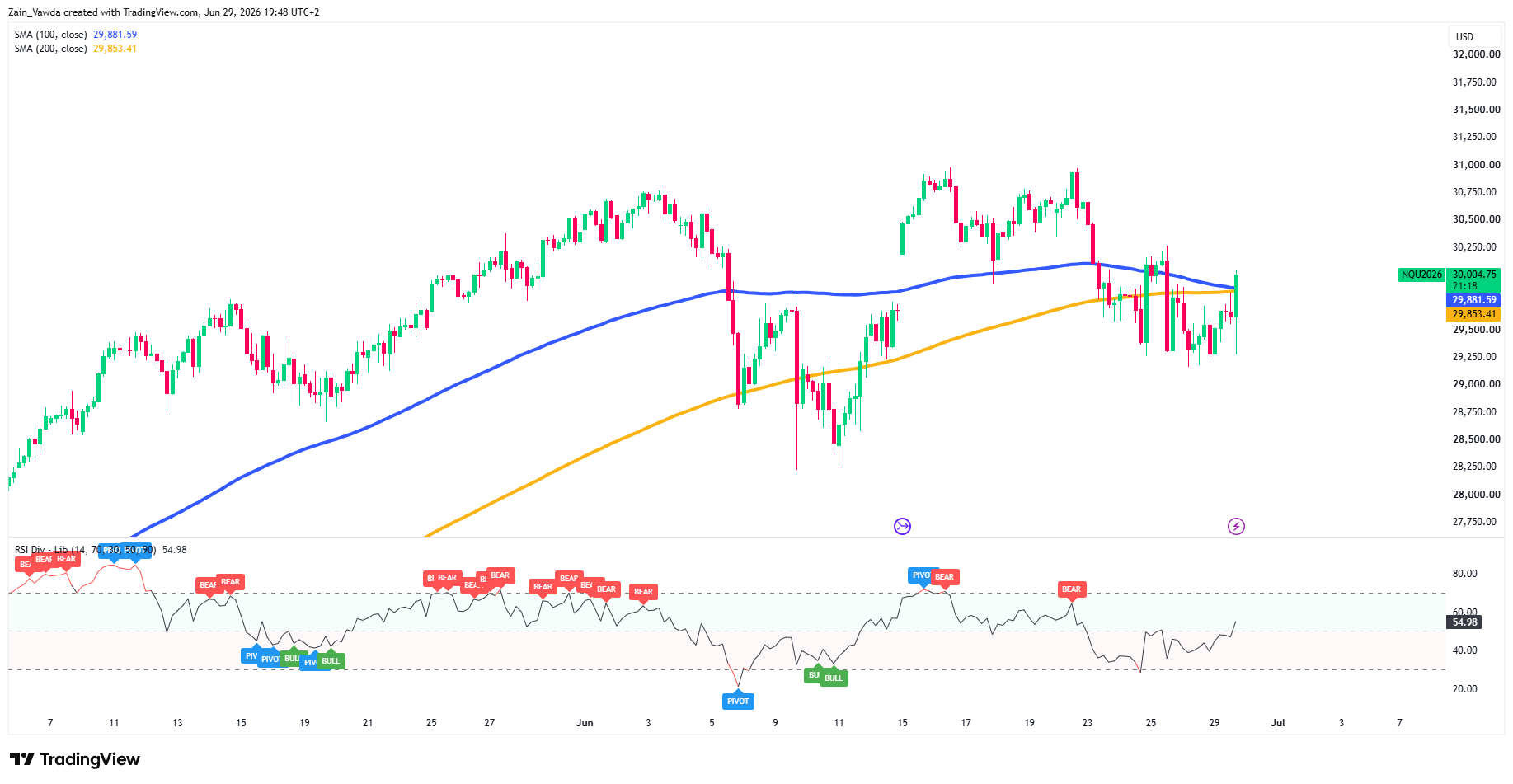 NQ1!_2026-06-29_19-48-57