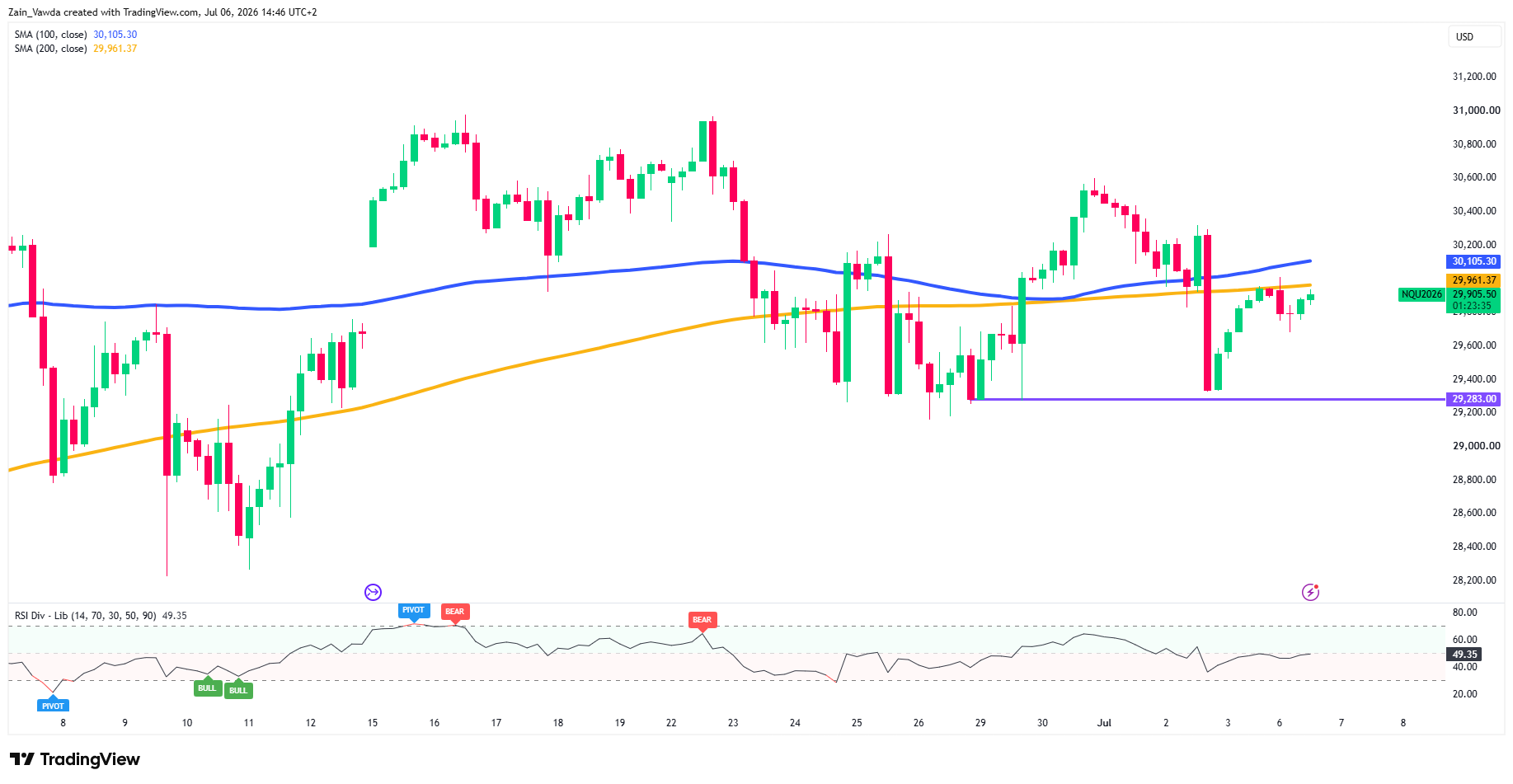 NQ1!_2026-07-06_14-46-24
