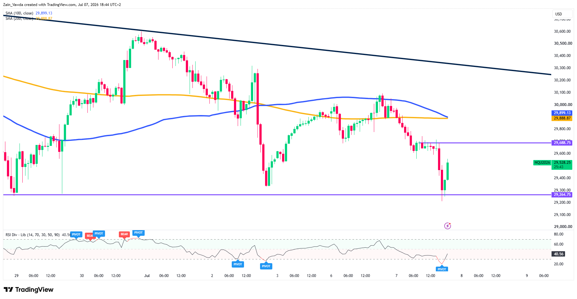NQ1!_2026-07-07_18-44-15