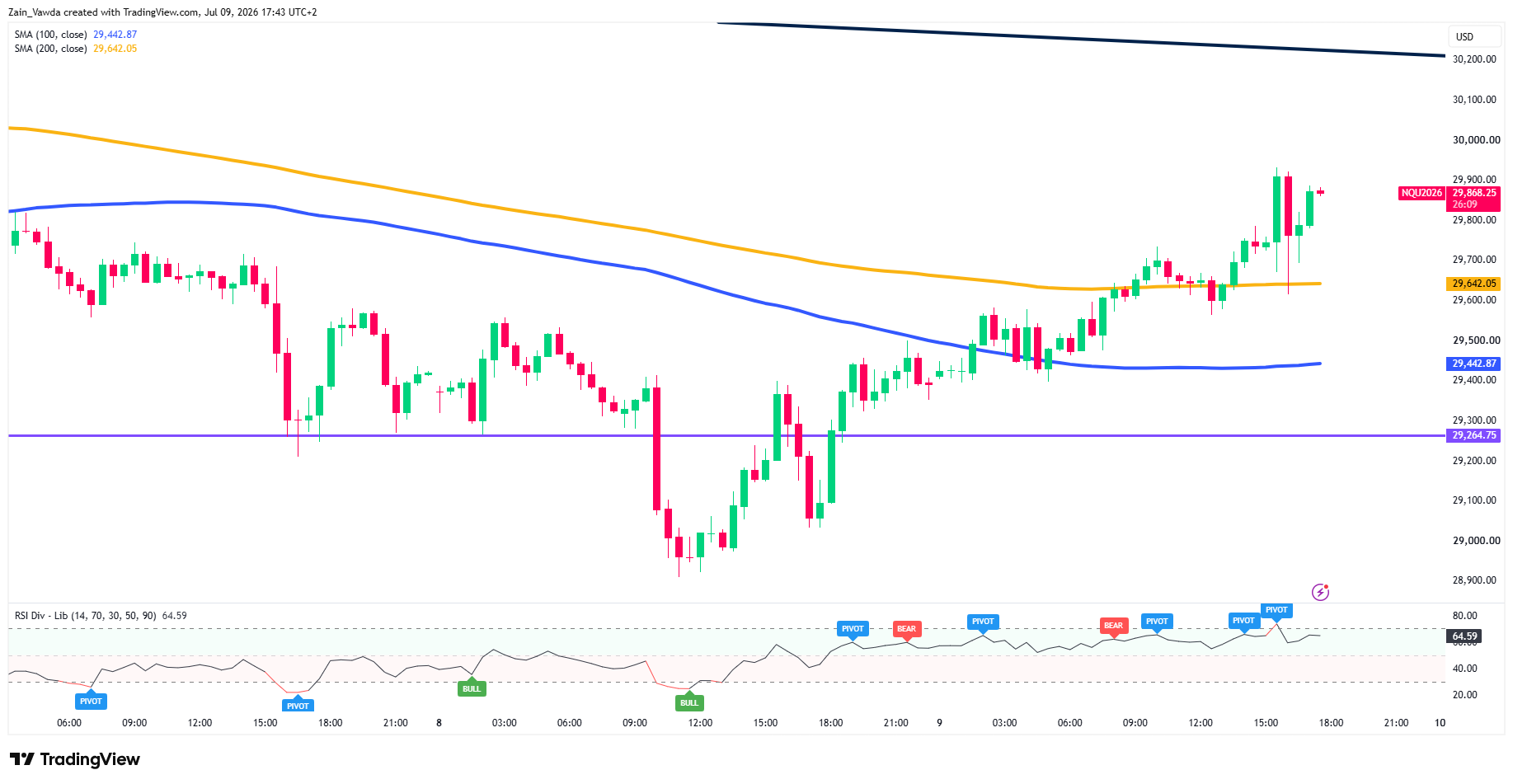 NQ1!_2026-07-09_17-43-49
