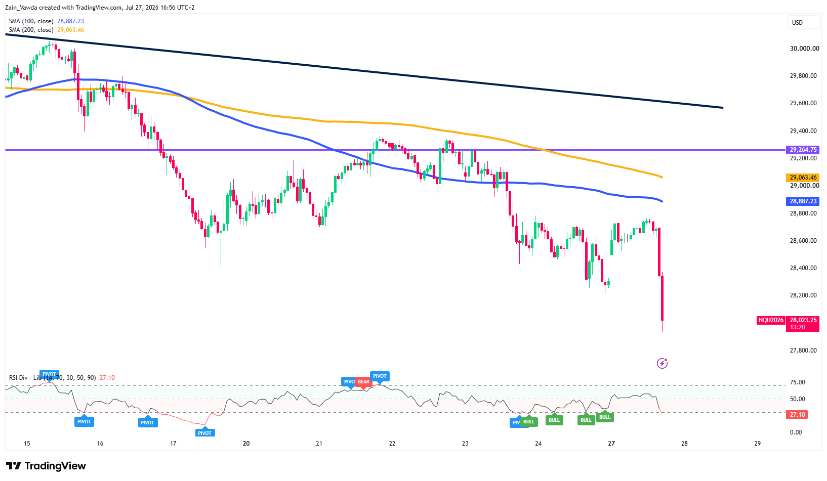 NQ1!_2026-07-27_16-56-39