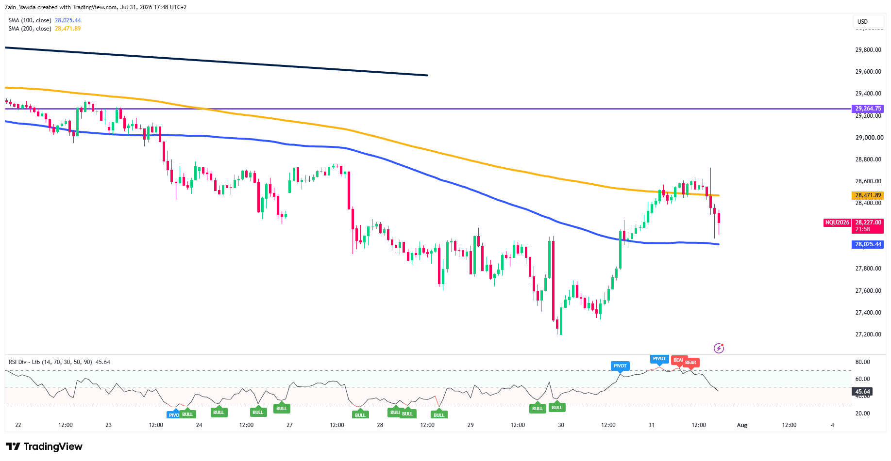 NQ1!_2026-07-31_17-48-01