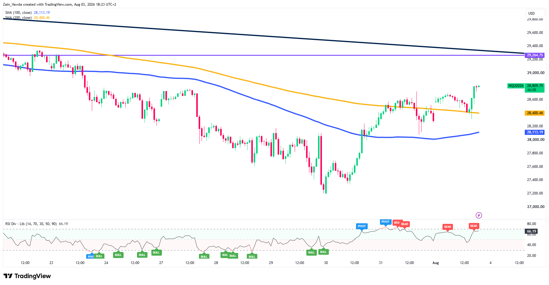 NQ1!_2026-08-03_18-23-50