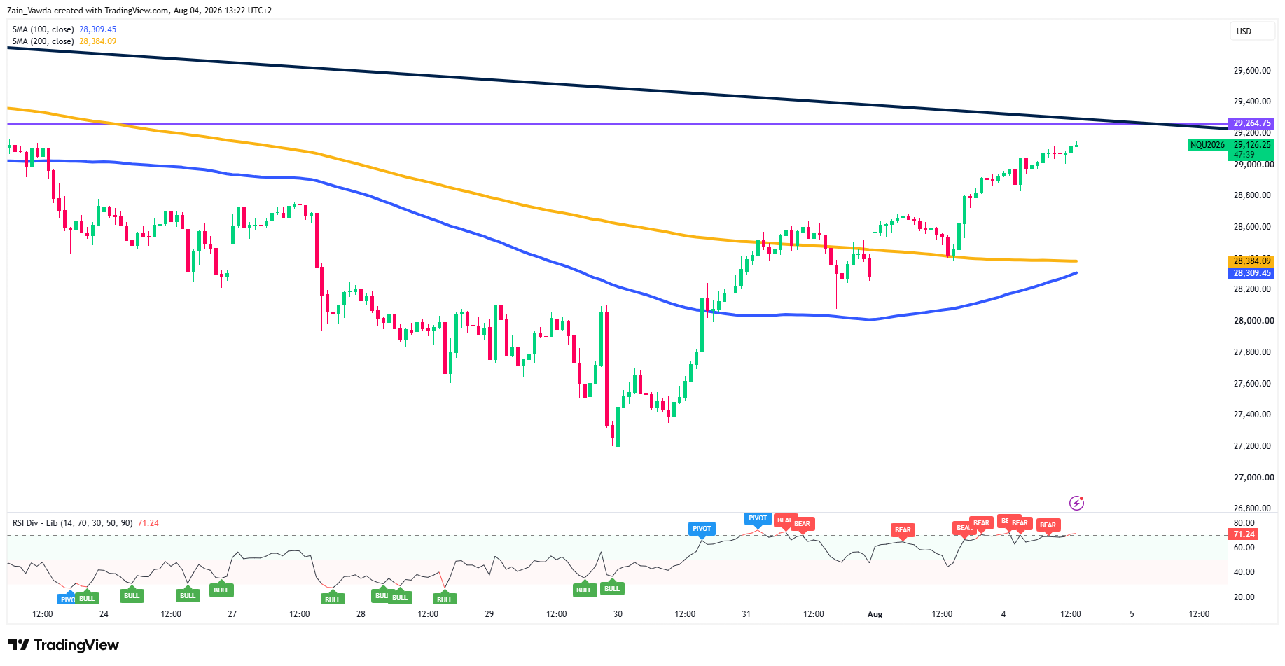 NQ1!_2026-08-04_13-22-21