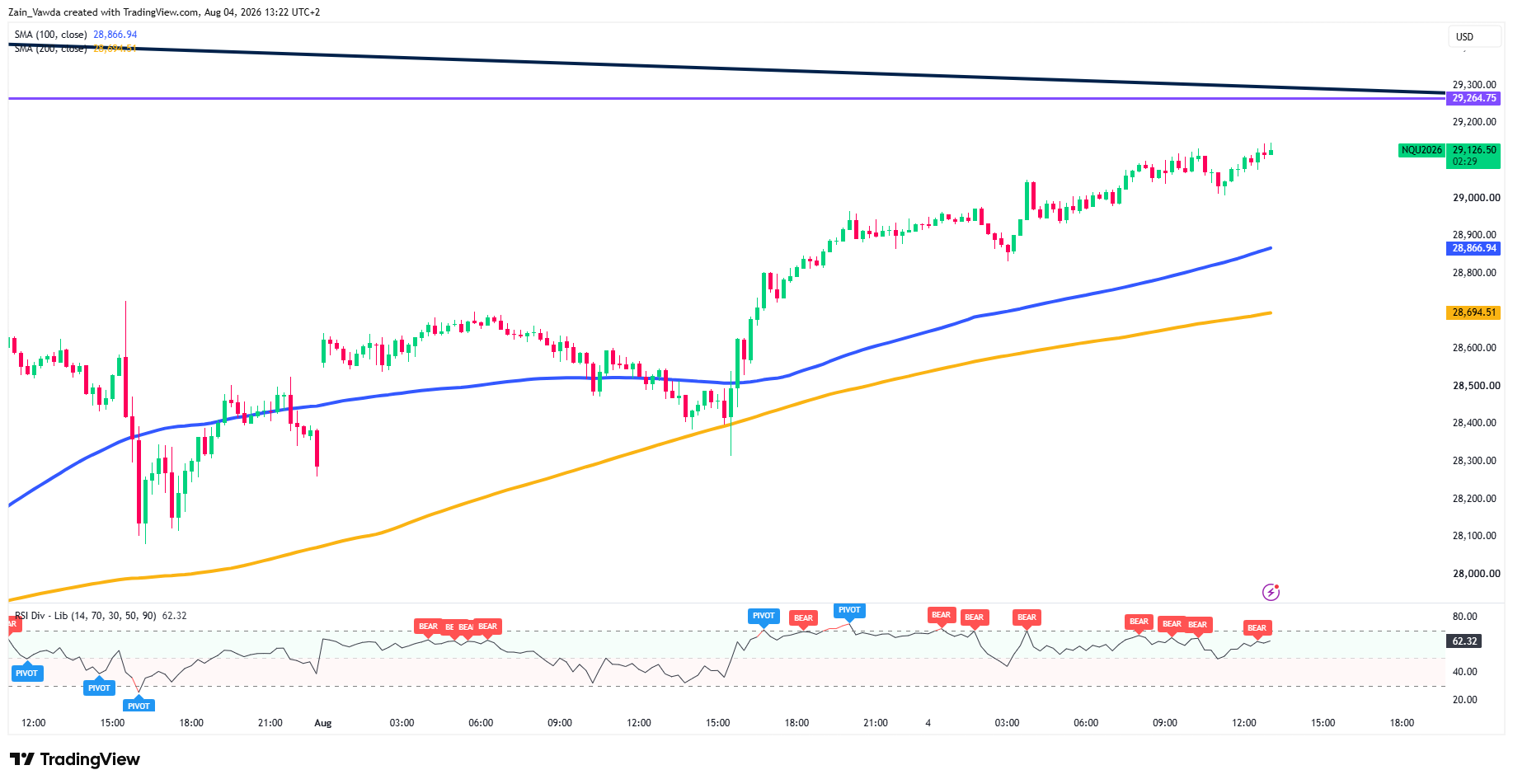 NQ1!_2026-08-04_13-22-31