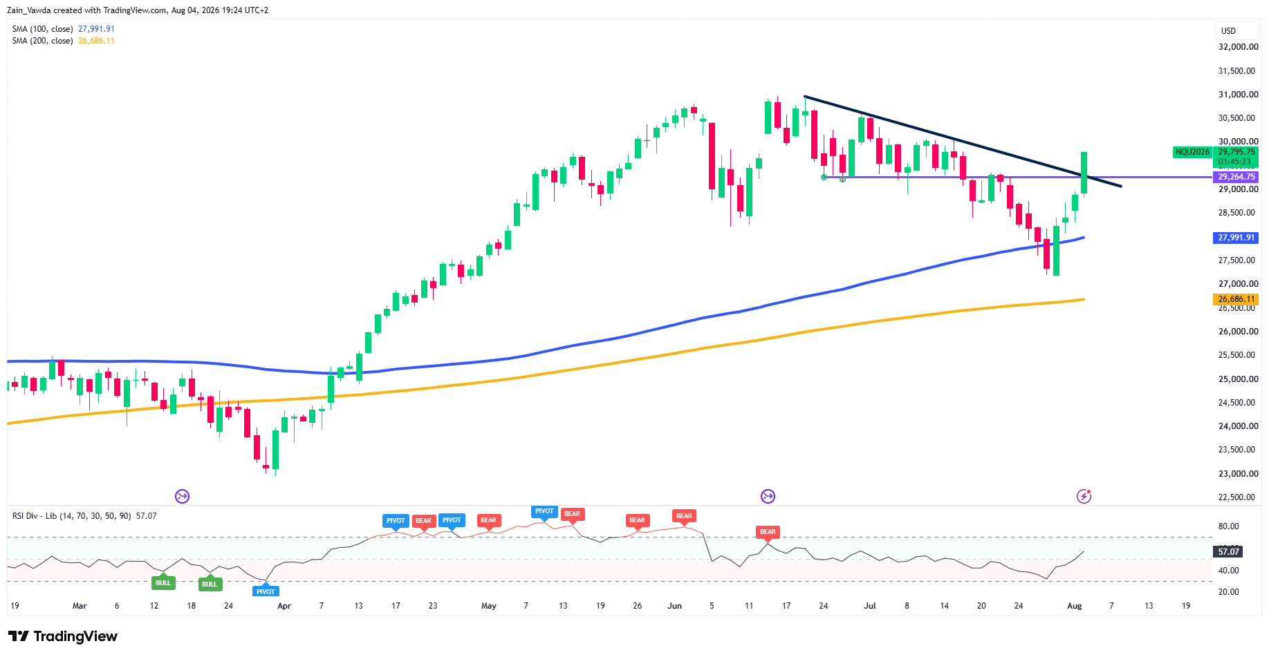 NQ1!_2026-08-04_19-24-35